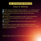 Automated Newsletters with Research Agents
