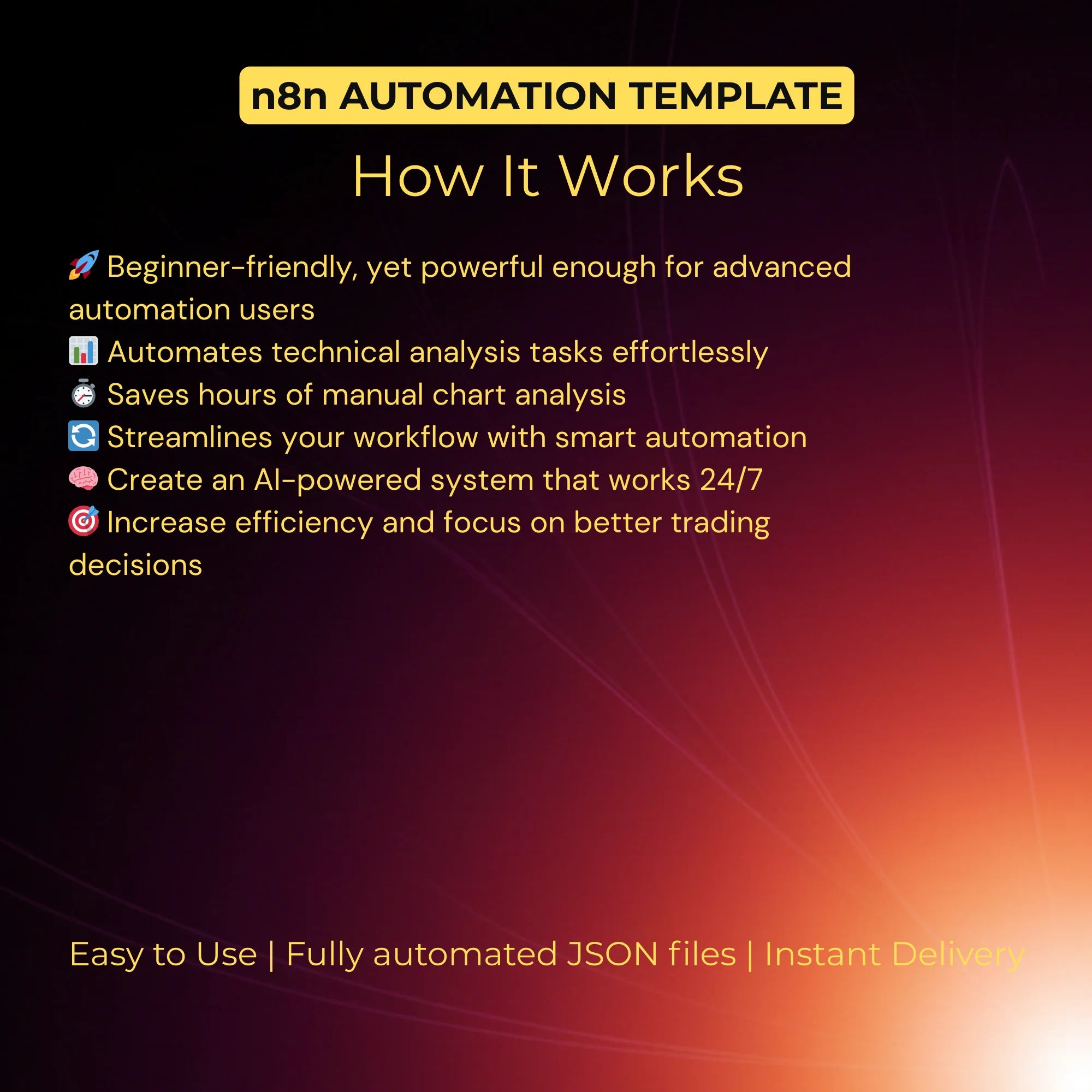 Technical Analyst AI Agent